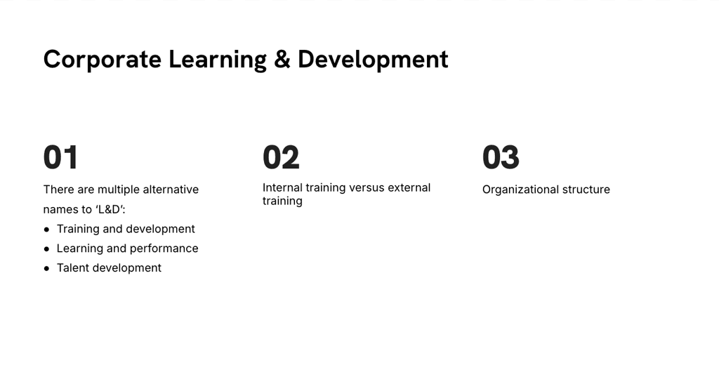 Designed activity slide introducing corporate learning and development concepts
