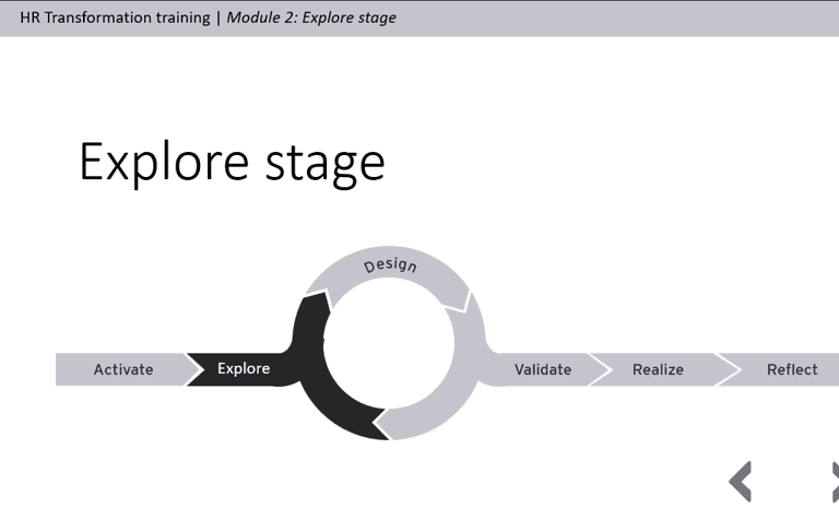 Explore-stage slide pre-alpha illustrating an early learning activity structure