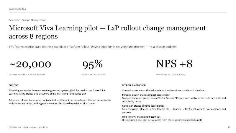 Deck slide 23: Microsoft Viva Learning rollout change management across 8 regions