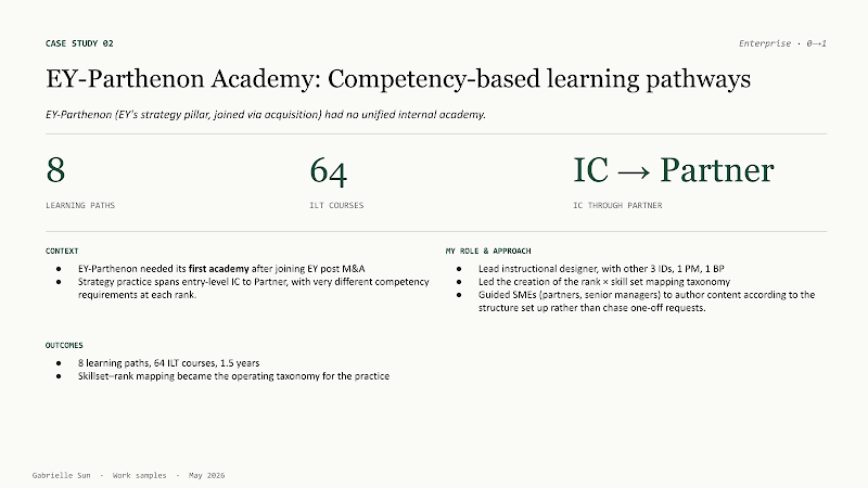 Deck slide 7: EY-Parthenon Academy competency-based learning pathways
