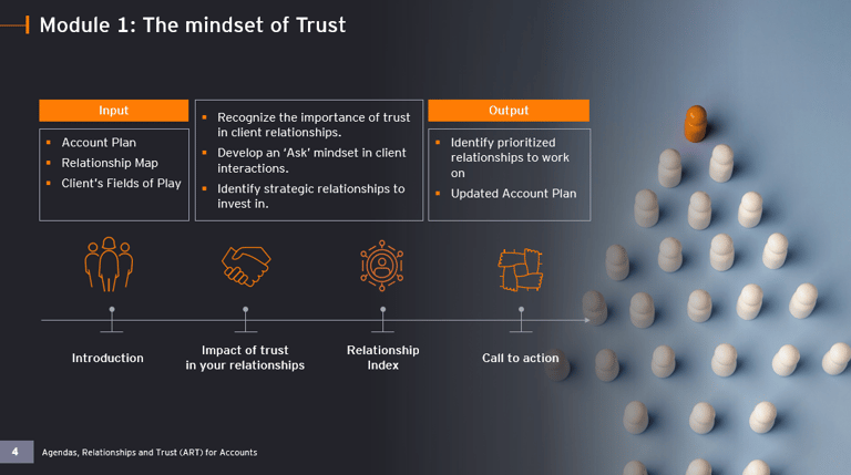 Module 1 inputs, trust mindset practice, and relationship-map outputs