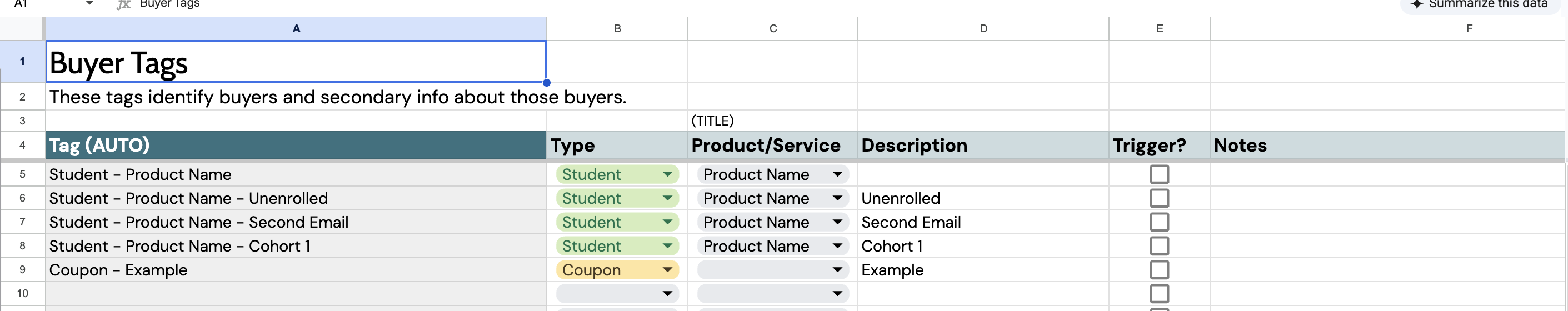 Buyer tagging blueprint with student, product, enrollment status, and cohort fields